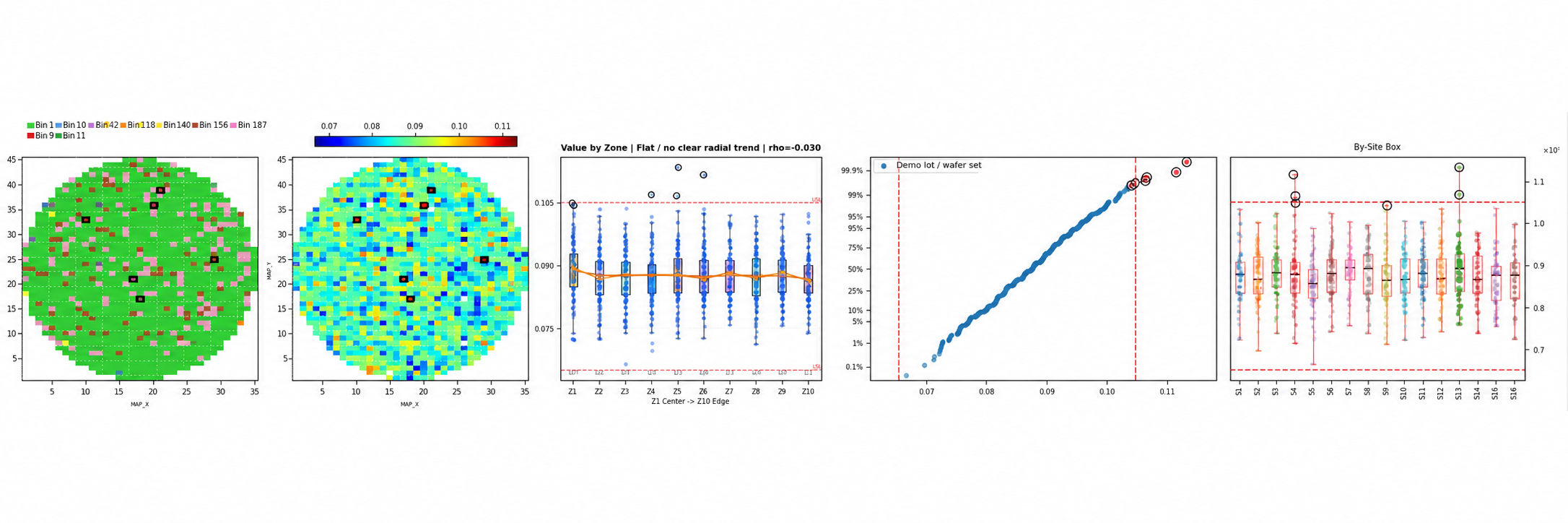 Anonymized MySTDF engineering combo plot showing fail wafer map, parametric wafer map, zone and edge trend, cumulative distribution, and by-site comparison