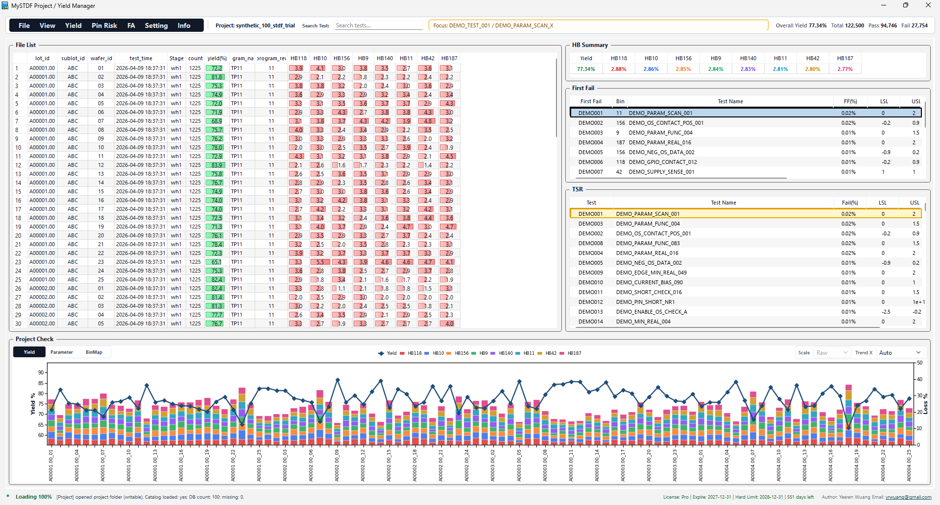 MySTDF Project and Yield Manager showing synthetic multi-wafer file list, yield percentages, hardware-bin summary, first-fail analysis, TSR table, trend chart, and project status
